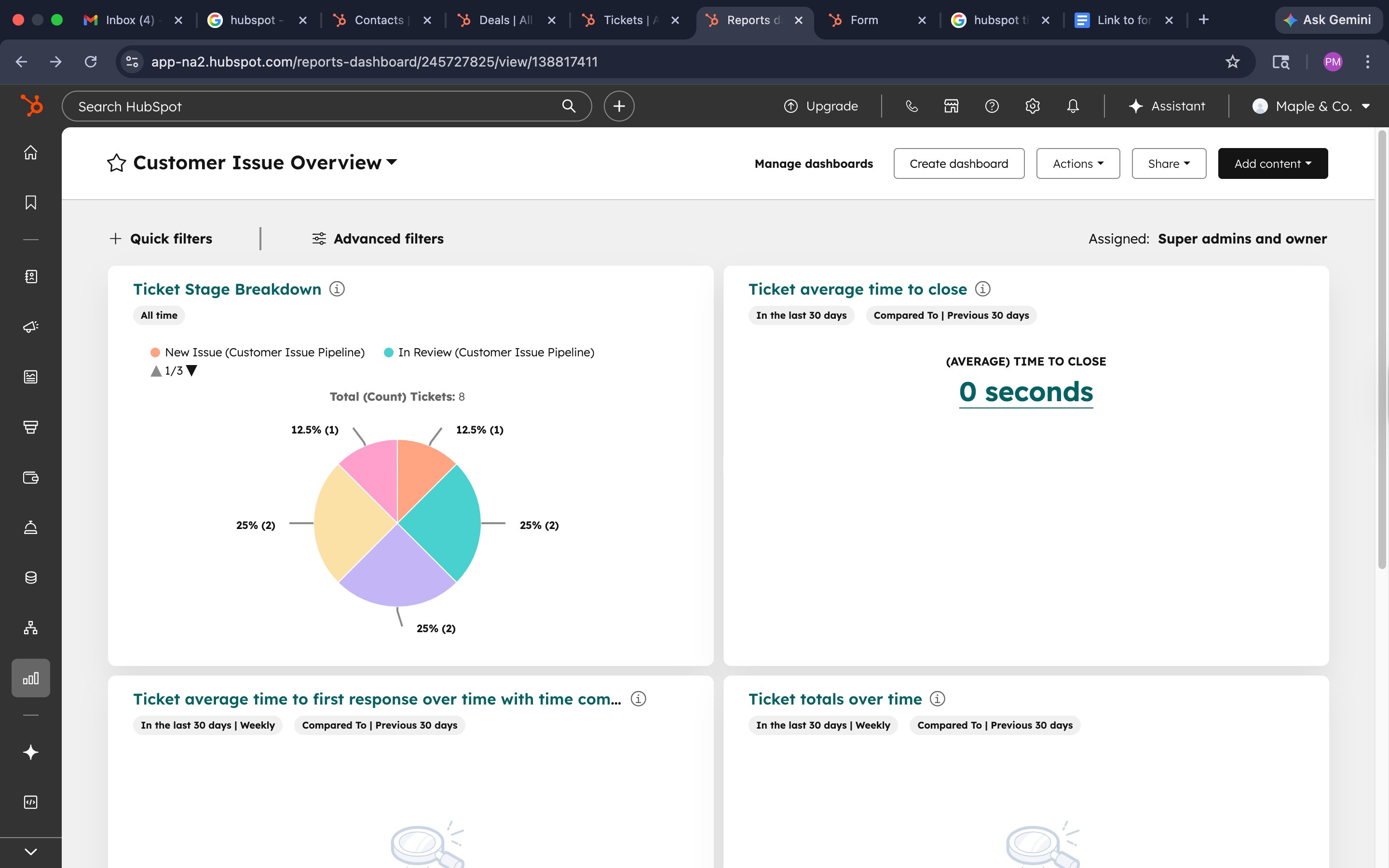 Customer issue overview dashboard